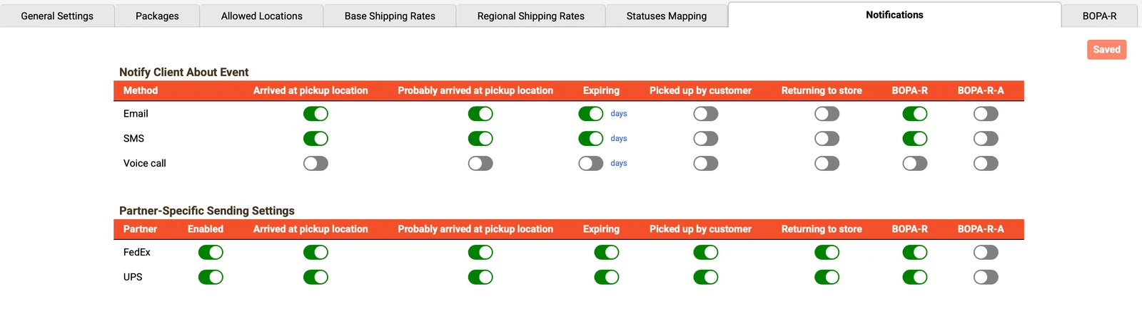 Via.Delivery dashboard notification settings: email, SMS and voice call switches for each event, and FedEx and UPS sending settings